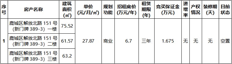 鹿城區(qū)解放北路151號(hào)（新門牌389-3）一、二、三樓.jpg