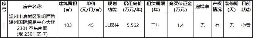 溫州國際貿(mào)易中心大樓2301室東南面（現(xiàn)2301室-7）.jpg